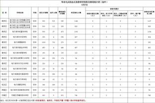 难救主！索汉16中9拿到全队最高23分9板 三分6中4